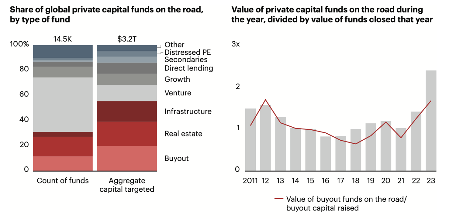 2 charts